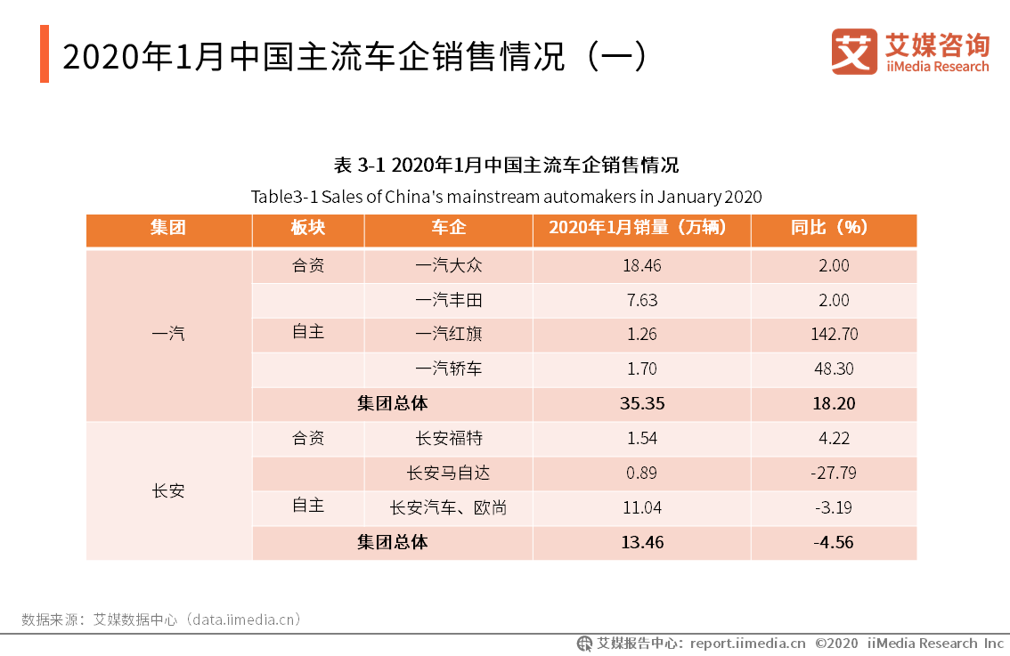全球车企销售各异：疫情下中国汽车市场现状与趋势分析