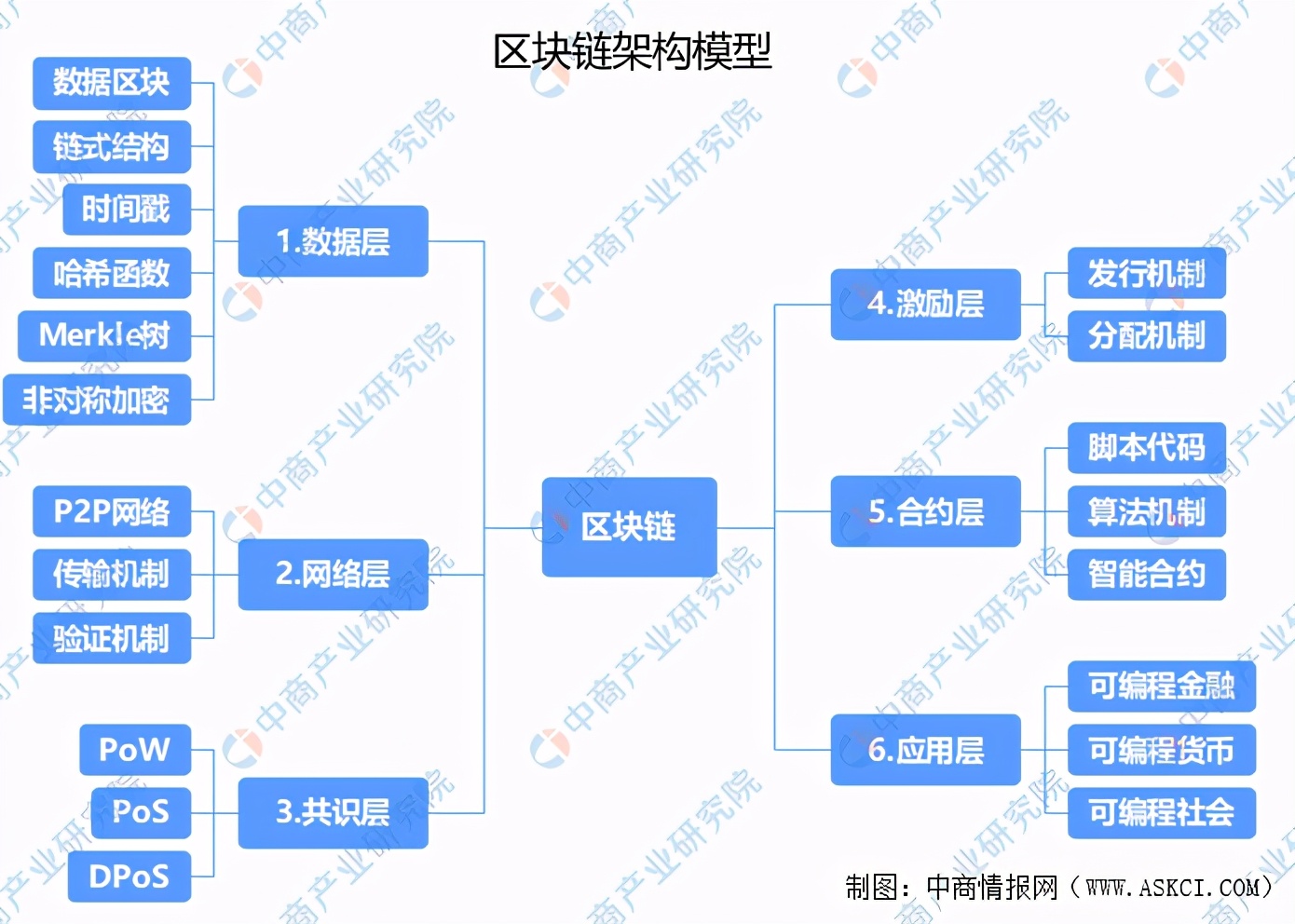 2021年中国区块链行业产业链上中下游市场分析