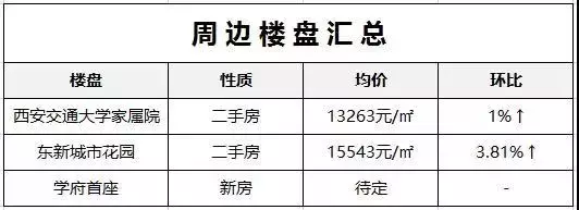 西安重点中学周边租房信息盘点，陪读家长们请收好！