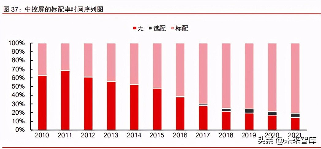 汽车电子行业深度研究报告：十年持续渗透，全面爆发可期