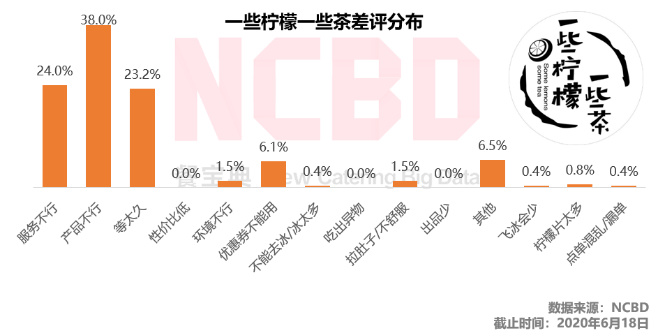 快乐柠檬哪个好喝(夏天柠檬茶喝哪家？丘大叔、快乐柠檬、1柠1、挞柠等6品牌大PK)