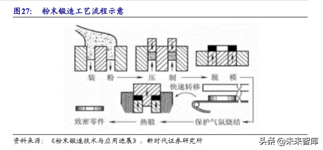 粉末冶金行业专题报告之东睦股份深度解析