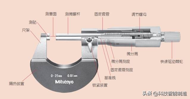 千分尺测量机械加工人天天用，你们都用对了吗？机械的更难读数