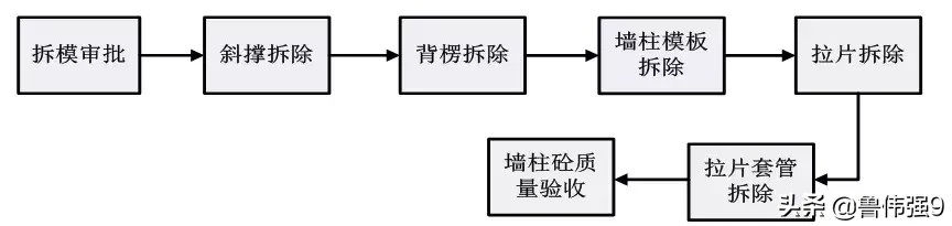 拉片式铝模板施工方案