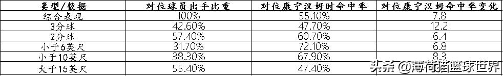 有一说一｜康宁汉姆替换“小霸王”换帅福建再换将能否重回正轨？