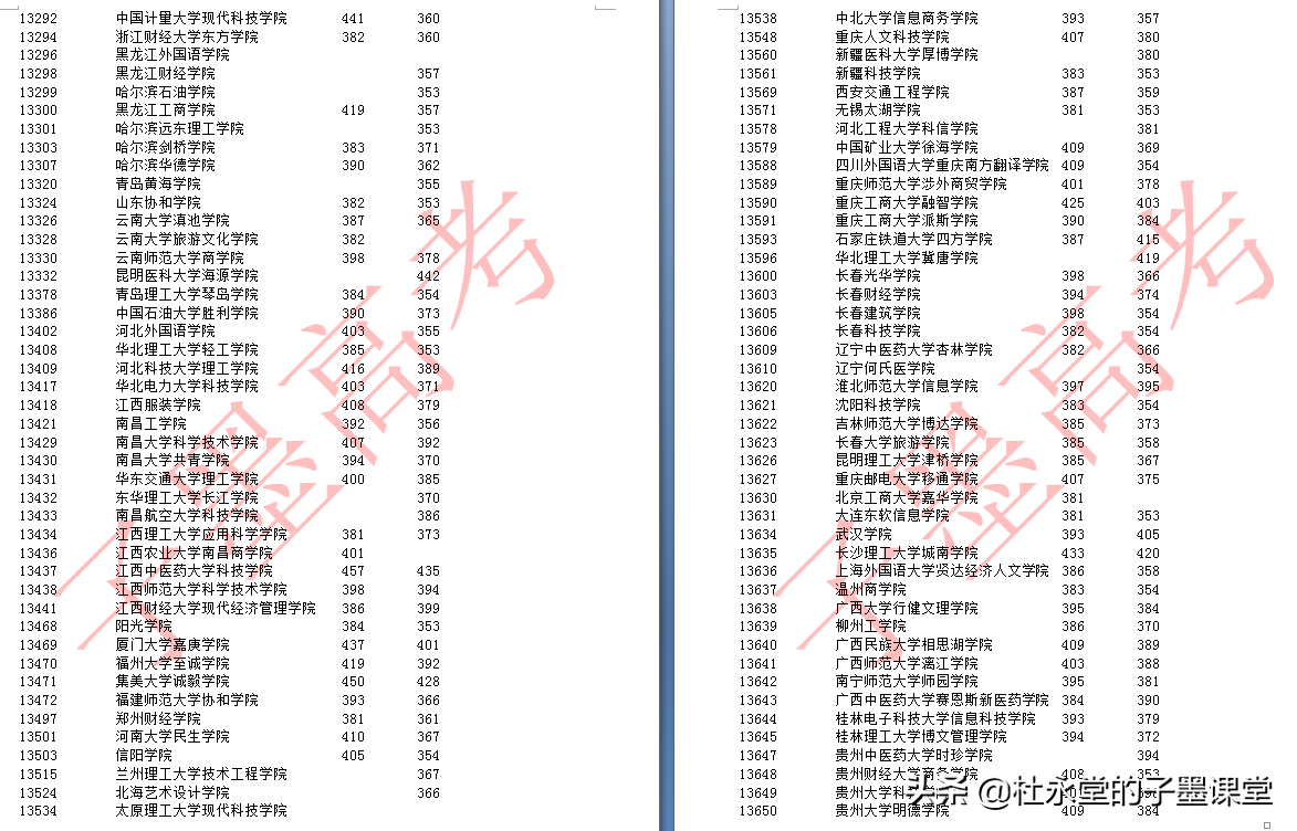 广西2021年二本线孩子看2020年本科二批最低投档线（文科/理科）