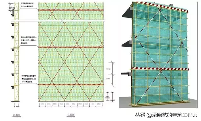 建筑工程中脚手架工程搭设标准化做法，落地架和悬挑架