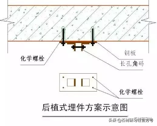 石材干挂用云石胶加玻璃胶？这节操怕是要毁了石材行业吧