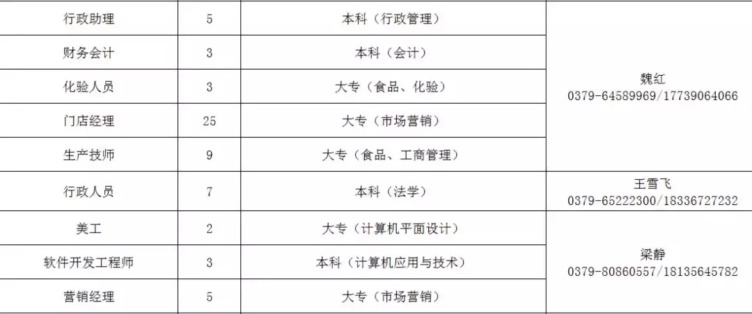 洛阳工厂最新招聘信息（赶紧）