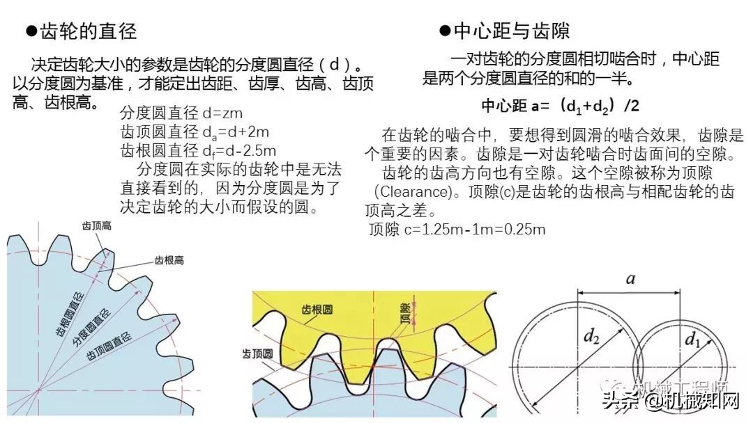 近百页PPT，自动化非标设计各标准件选型知识