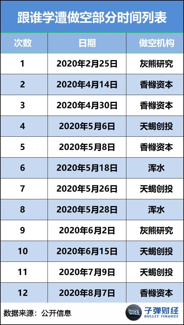 高途和中公，必有一战