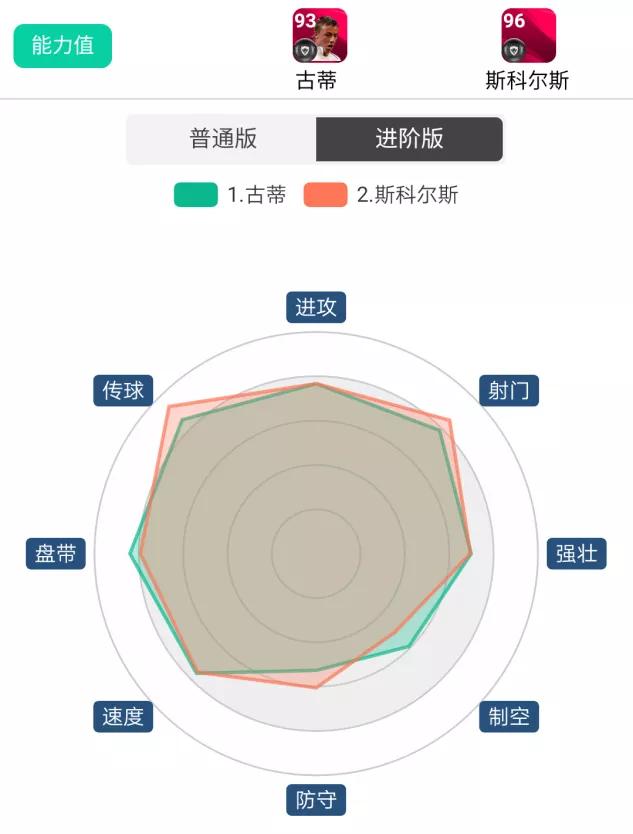 还记得古蒂的直塞球吗(「标志时刻」182cm身高 双95传球！时刻传奇古蒂测评)