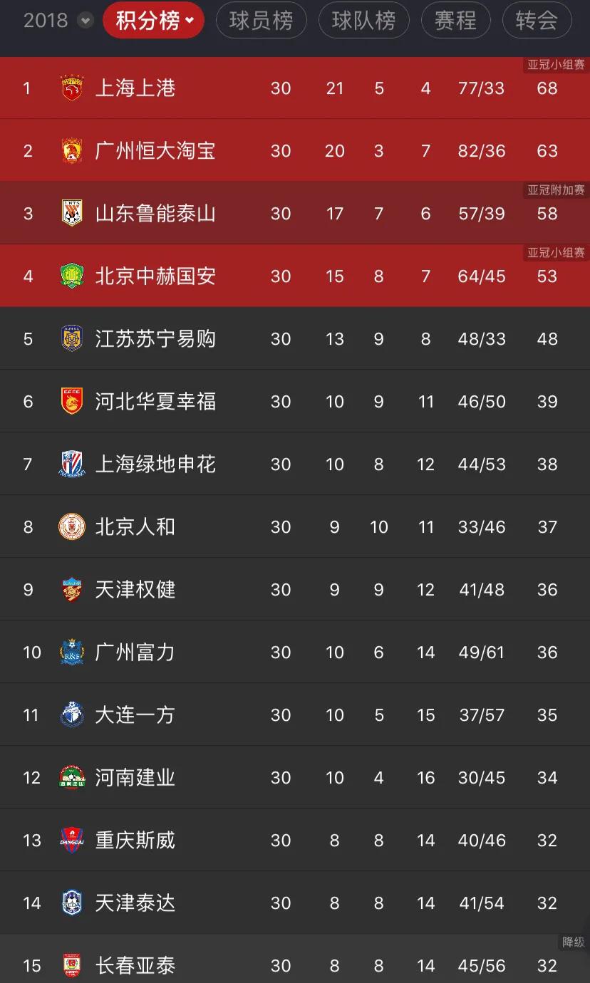 天津泰达降级历史（十年时间，泰达终于被拖垮）