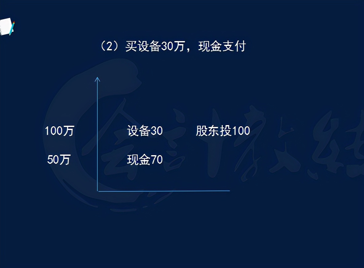 不懂财务报表的会计算什么会计，两小时教你读懂财务报表，干货