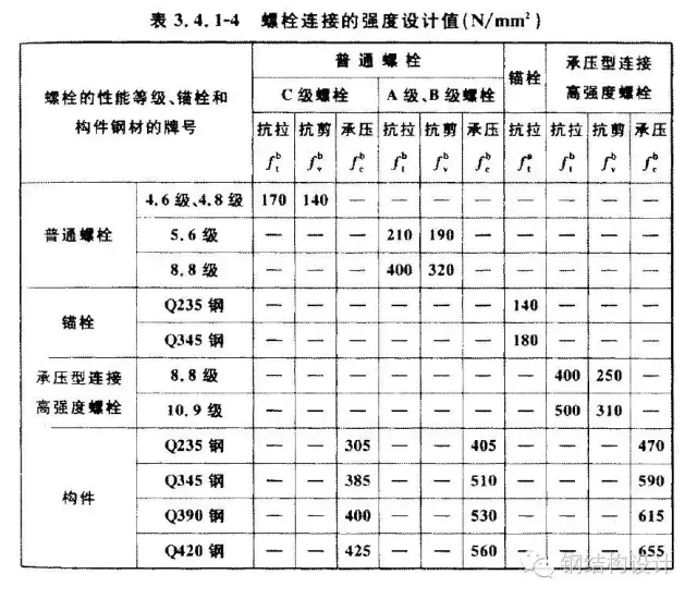 紧固件（标准件）专业知识大全，值得收藏！