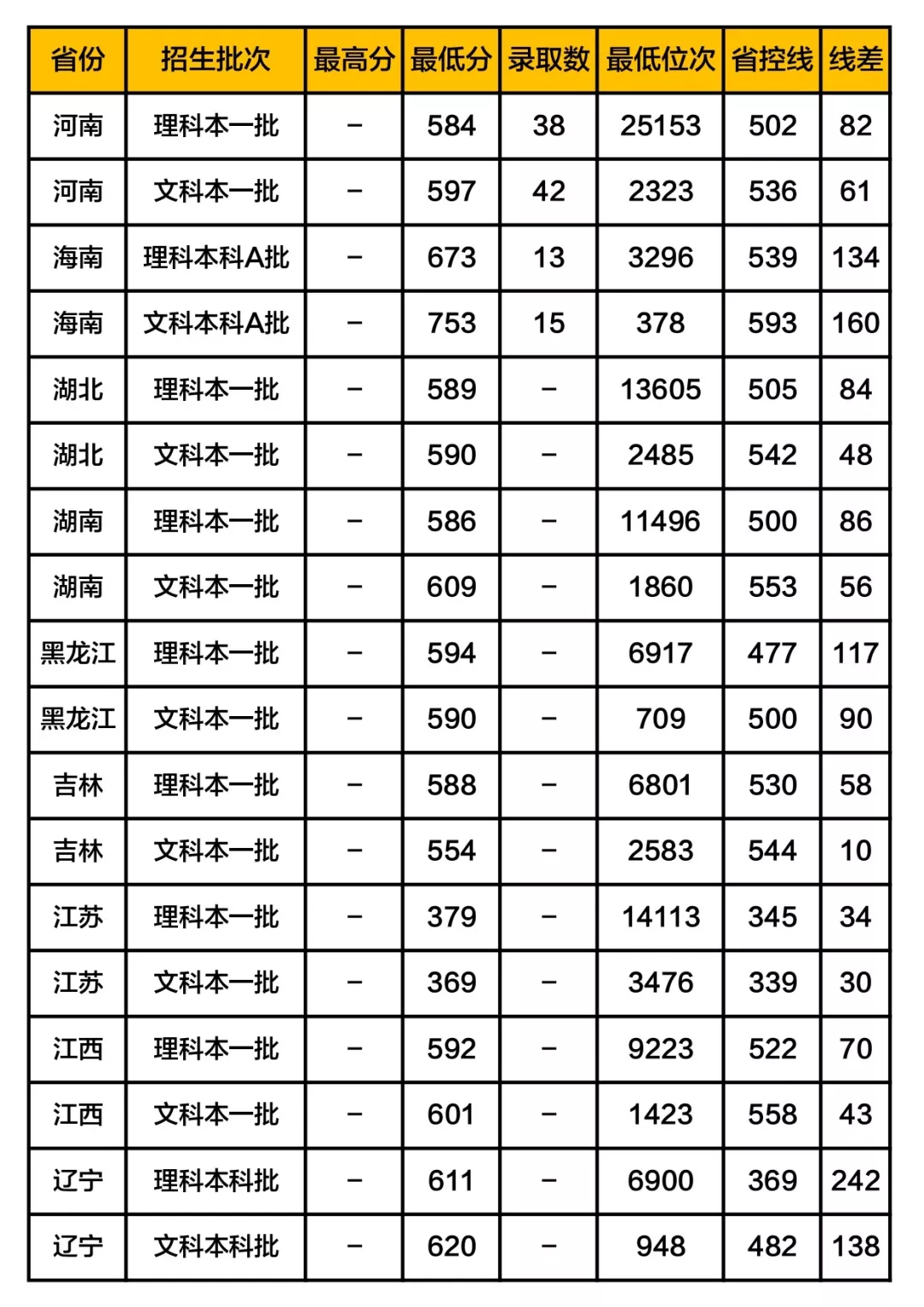 这17所大学被称为业内“黄埔军校”, 就业一片光明