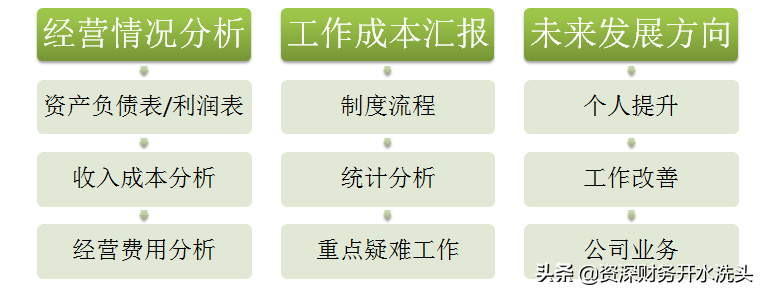 财务人员年终总结该这么写