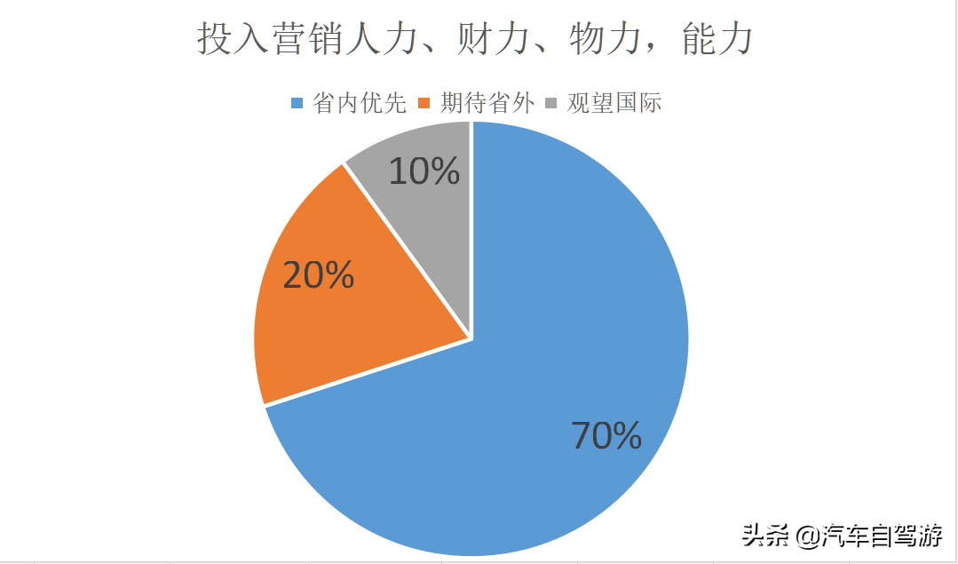德村志成：疫情之后旅游目标客源市场营销的3步骤