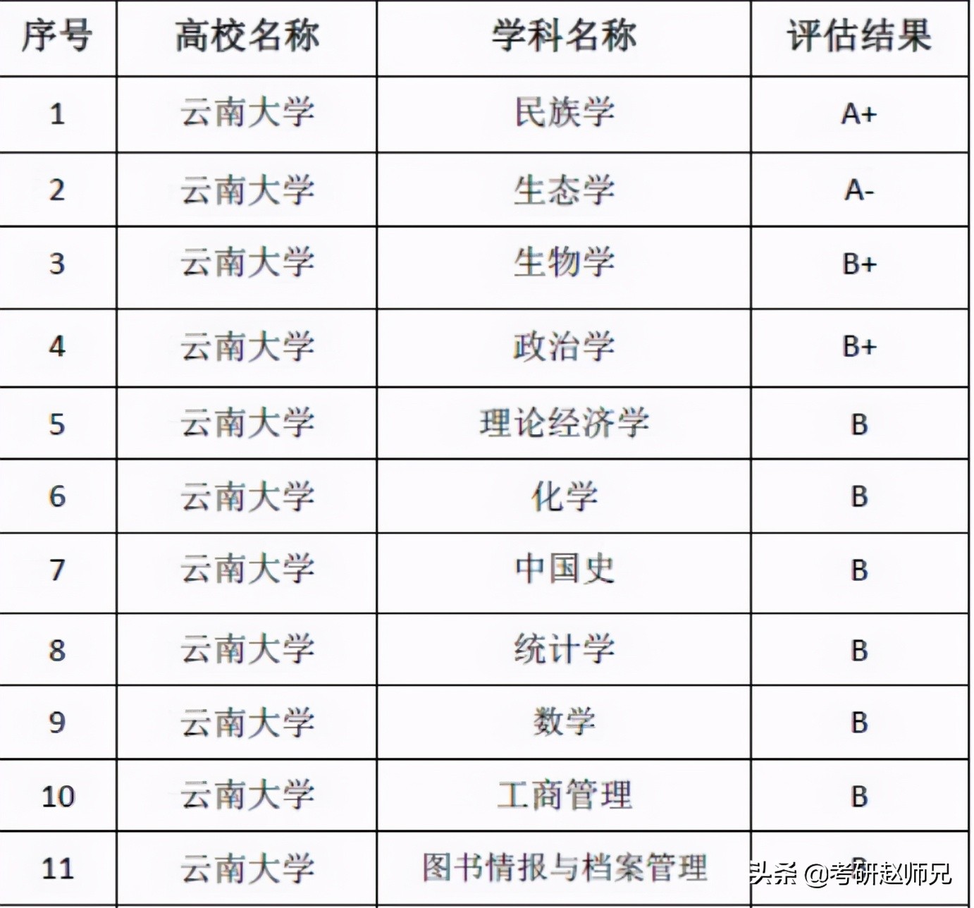 云南大学研究生好考吗（云南大学考研数据）