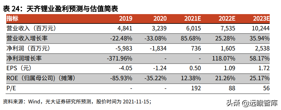 金属新材料行业2022年策略：供需矛盾延续，锂钴稀土仍大有可为