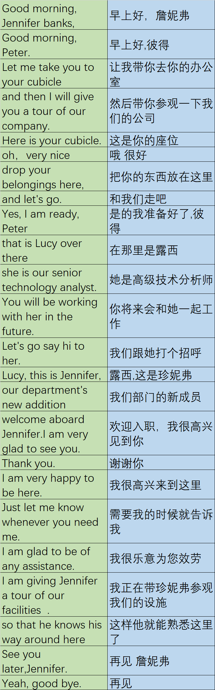 每日英语听力：Meet new colleagues见新同事