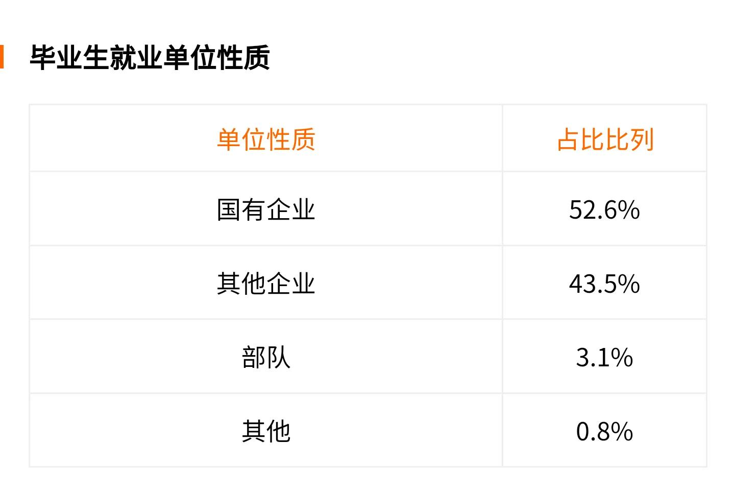 高考院校数据解读：燕山大学（2021）