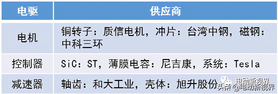 国内外电驱汇总（2）-特斯拉Model 3/Y/S