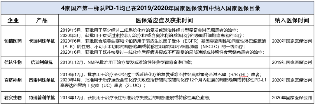 2021年PD-1/PD-L1国家医保谈判展望：费用或击穿4万/年
