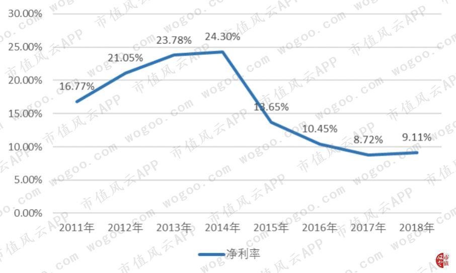 穷气外露的和佳股份：股价跌掉九成，经营现金流连负6年