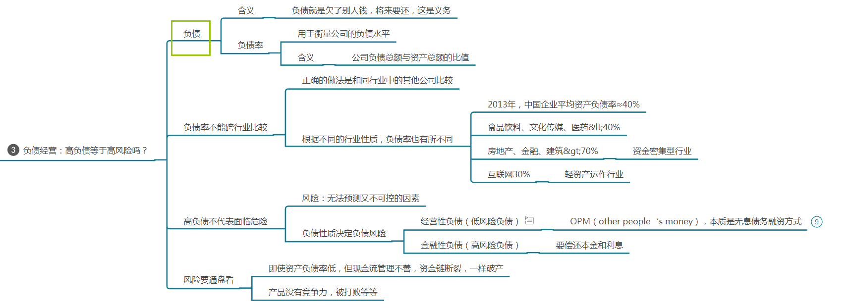 财务人员必须要懂得财务思维，一张导图告诉你什么是财务思维