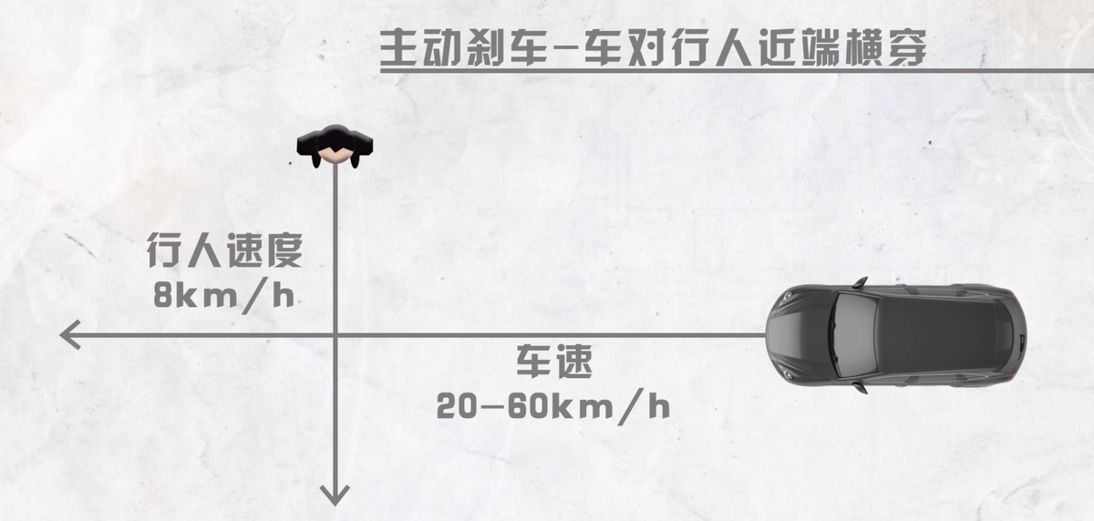 奔驰、宝马、奥迪三大品牌豪华SUV谁更值得买？安全评测差距太大
