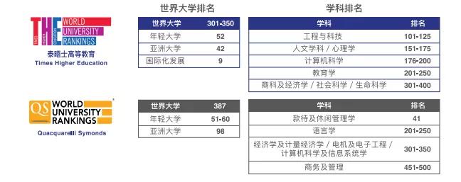 2020澳门本科｜澳门大学内地生招生简章，要求及专业汇总