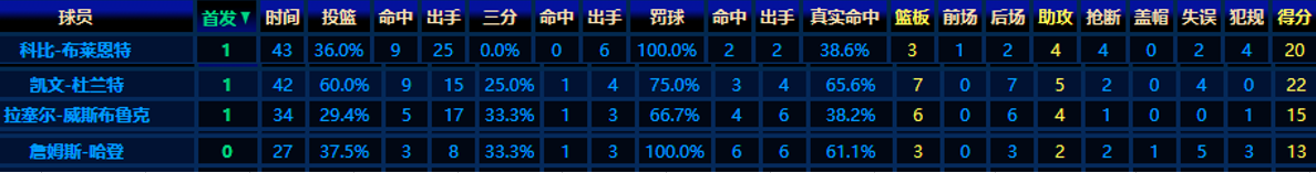 科比和威少對決視頻合集（解密｜科比生涯最后一輪季后賽，一人斗杜蘭特&amp;威少！權杖交接）