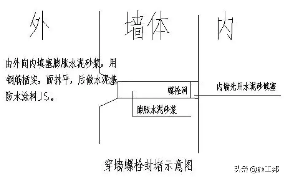 实用！拆模后出现穿墙螺栓洞，如何填堵？