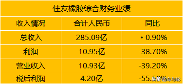 住友橡胶半年卖了244亿的轮胎
