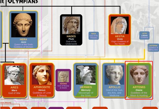 希腊神话人物图谱图片