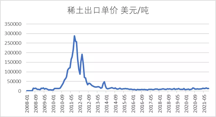 星空行研︱搭上了新能源的快车，稀土还能涨吗？