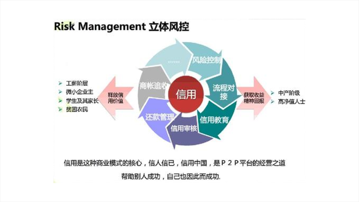 结构较为复杂的PPT页面，如何做才有设计感？2个案例告诉你