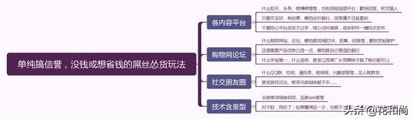 淘宝新开店铺信誉怎么提升，淘宝新手卖家该怎么运营店铺？