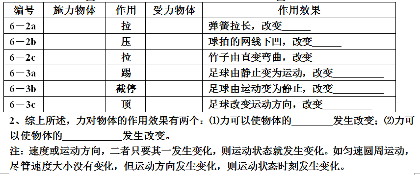 6.1怎样认识力 导学案