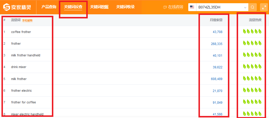亚马逊推广新产品成功的关键：引流和转化