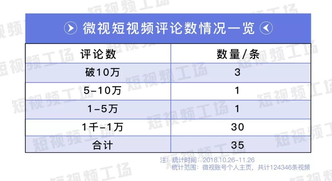 2018腾讯世界杯公仔(离抖音还有多远？我们抓取了12万条数据，告诉你真实的微视)