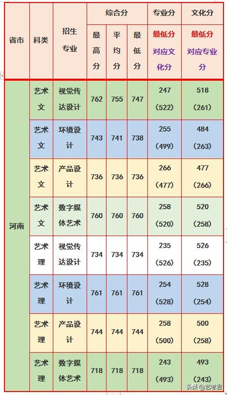 第一所以化工特色闻名的高校，华东理工大学美术艺考专业政策解读