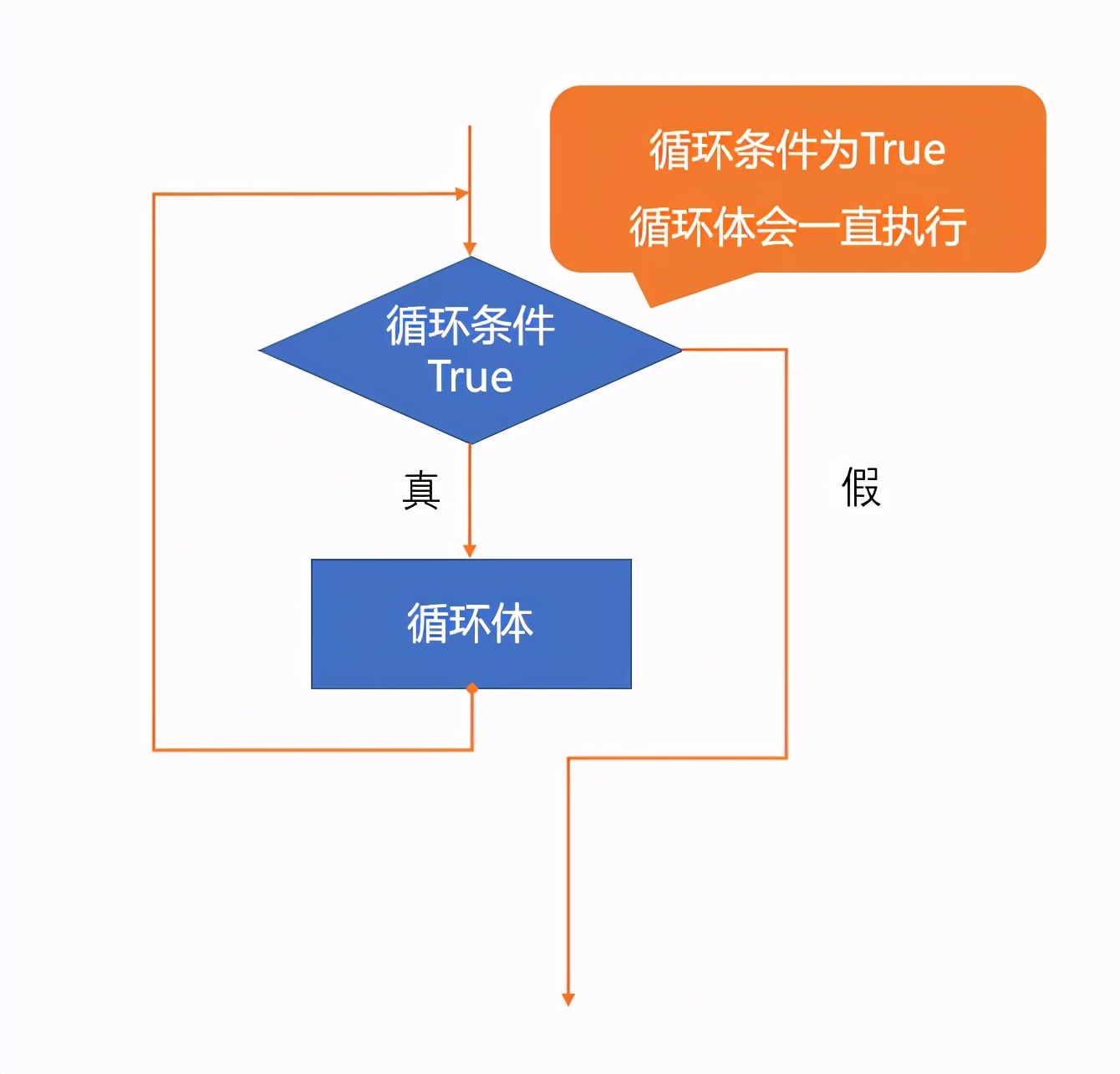 Python实战项目：分分钟教你学习计算自然数n的阶乘