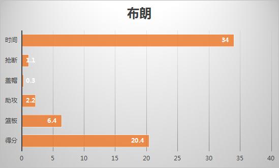 布朗VS塔图姆：探花之争，谁的前途更加光明？