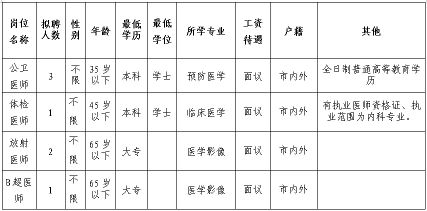 深圳福永和平招聘信息（306场招聘会）