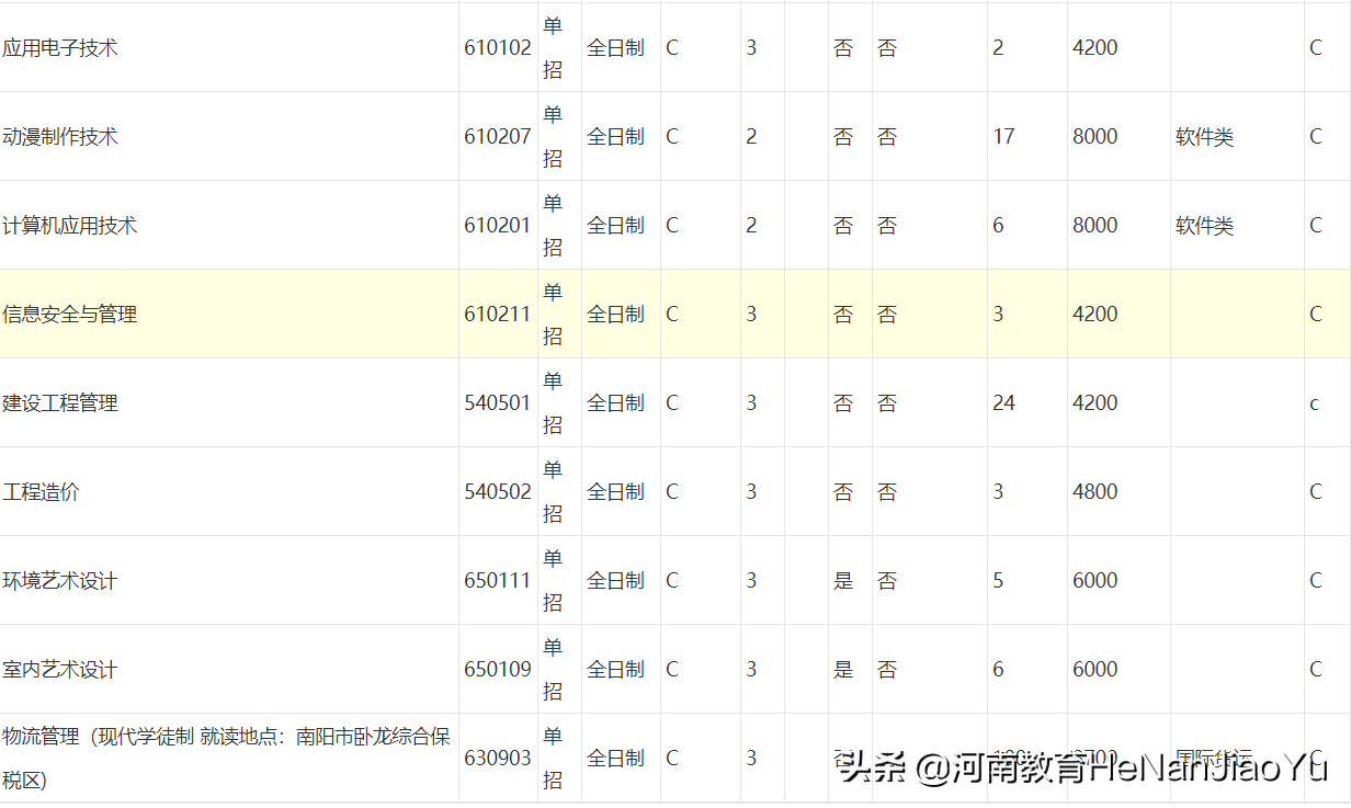 高职扩招院校—河南经贸职业学院（省属公办全日制普通高职院校）