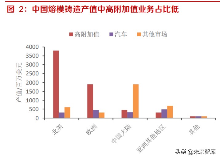 高温合金及锻铸产业深度报告：航空应用是高端转型契机