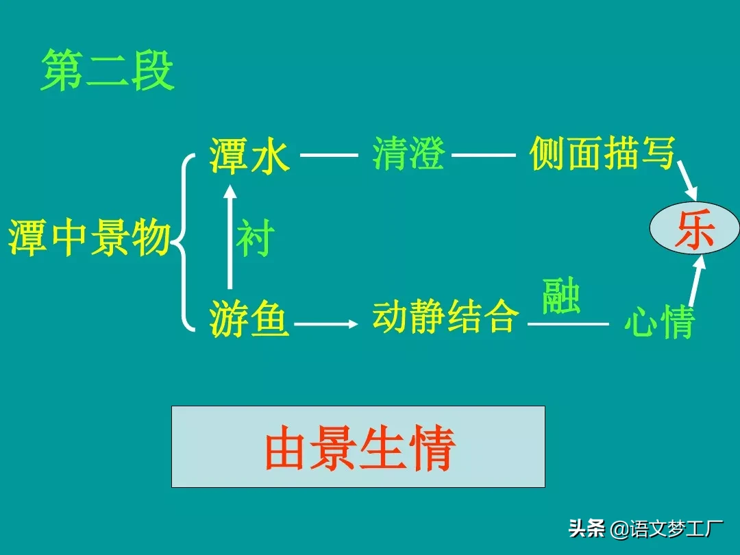 初中语文读讲练：八下三单元《小石潭记》