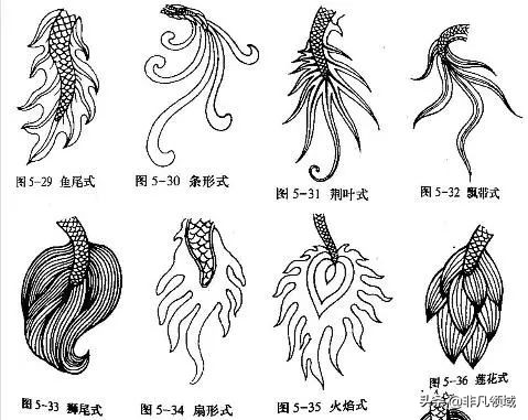 一,龙的各部分名称:大致可分为: 头部 躯干 四肢 尾巴二,龙头示意图